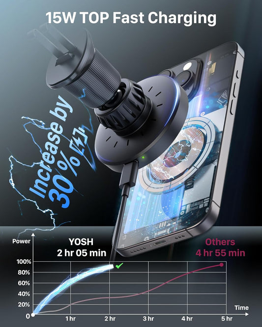 YOSH MagSafe Car Charger Mount, 15W Fastest Charging& 16x N52 Magnets Magnetic Wireless iPhone Car Charger Air Vent, Perfect for iPhone 17/16/15/14/13/12 Series & MagSafe Case with Double Lock Clips