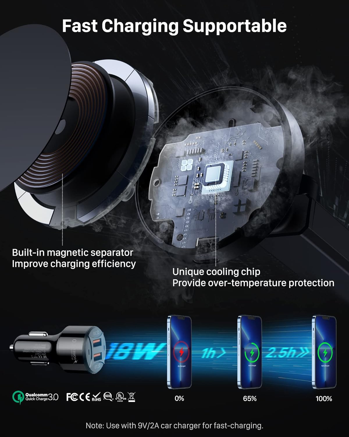 YOSH MagSafe Car Charger Mount Dashboard, Magnetic Fast Charging iPhone Wireless Car Charger Mount, Magnet Phone Holder with 36W Car Charger Adapter for iPhone 16/15/14/13/12 Series & MagSafe Case
