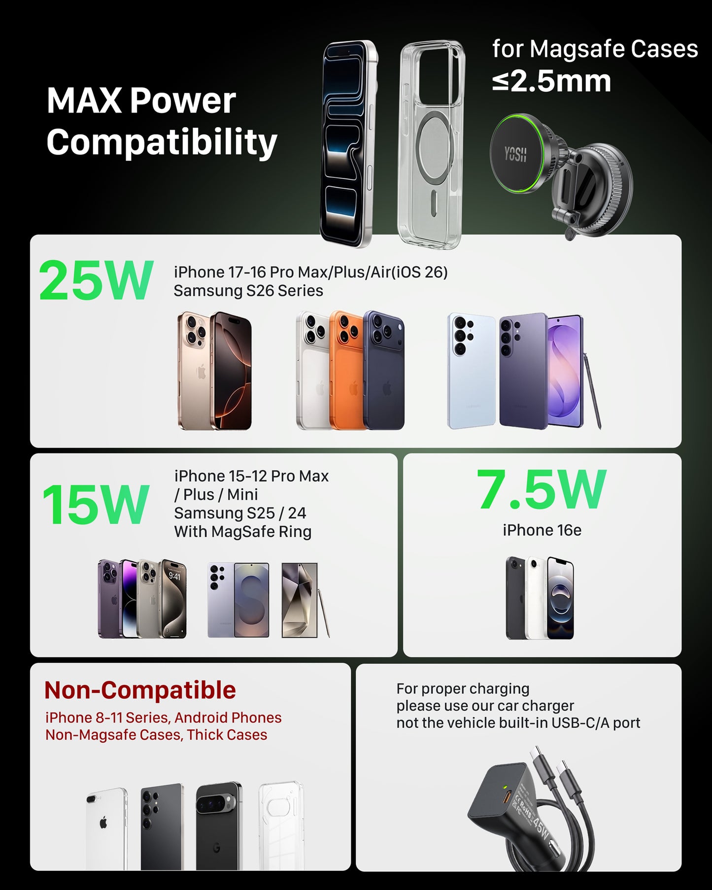 YOSH 25W for Magsafe Car Mount Charger, Car Phone Holder with 45W Adapter | Wireless Car Charger with Cooling Fan, Fast Charging for iPhone 17 Pro Max, for iPhone 17-12, Samsung S26, Pixel