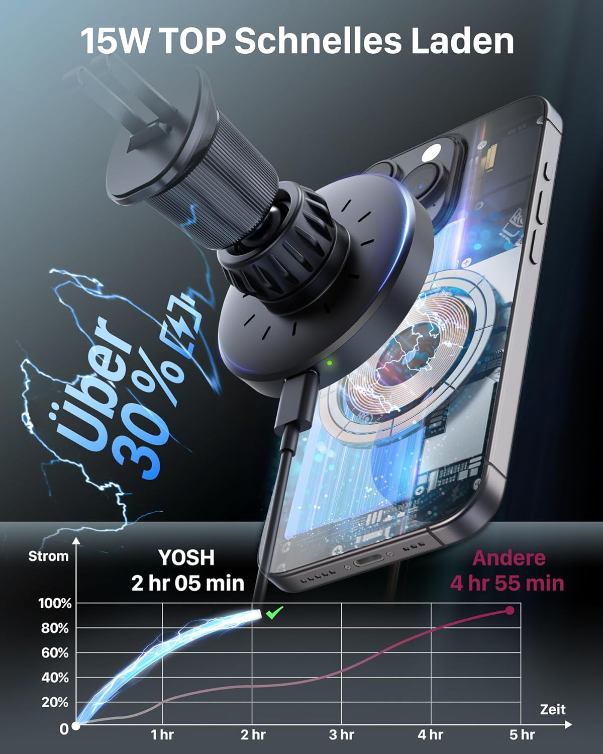 YOSH Mag-Safe Kfz-Ladegeräthalterung für die Lüftung, kabellose magnetische Schnellladehalterung für das iPhone-Autoladegerät, magnetische Telefonhalterung mit 36-W-Autoladeadapter für die iPhone-Serie 15/14/13/12