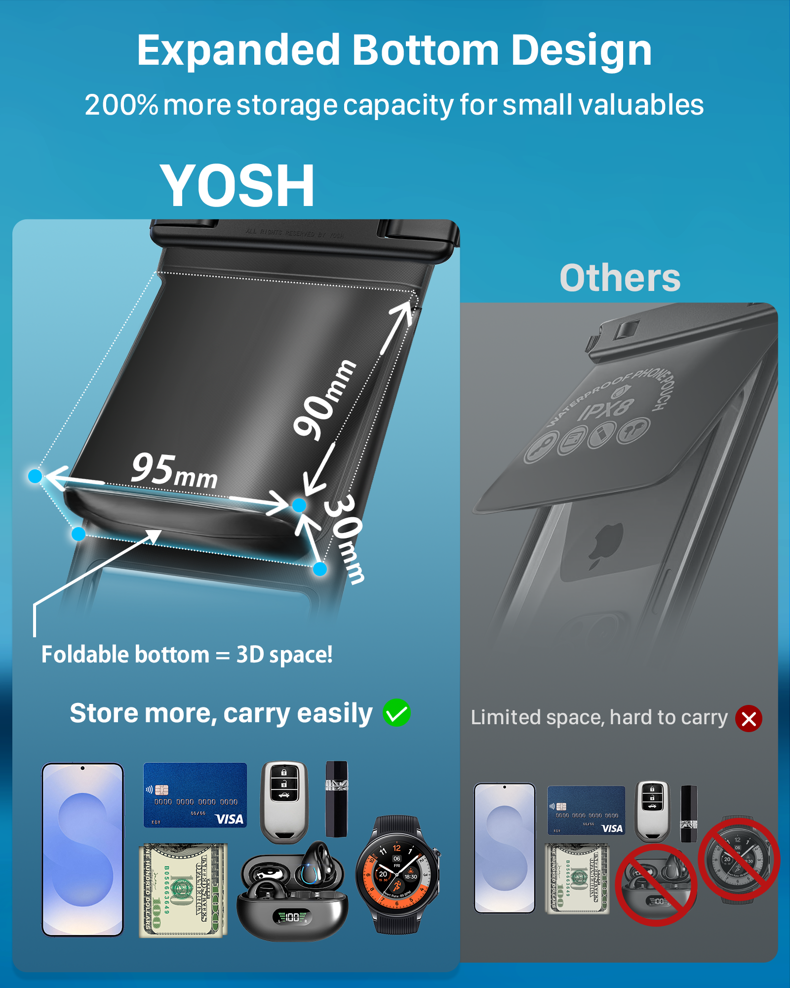 YOSH Waterproof Phone Pouch [2026 3D Double Space][1 Pack], IPX8 Crossbody Waterproof Phone Case for Swimming Travel Holiday, Underwater Case for iPhone 17 16 Pro Max Samsung S26 S25 Ultra Up to 7.5