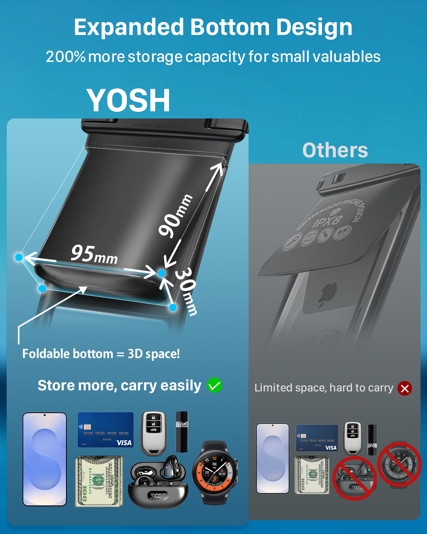 YOSH Waterproof Phone Pouch [2026 3D Double Space][1 Pack], IPX8 Crossbody Waterproof Phone Case for Swimming Travel Holiday, Underwater Case for iPhone 17 16 Pro Max Samsung S26 S25 Ultra Up to 7.5"