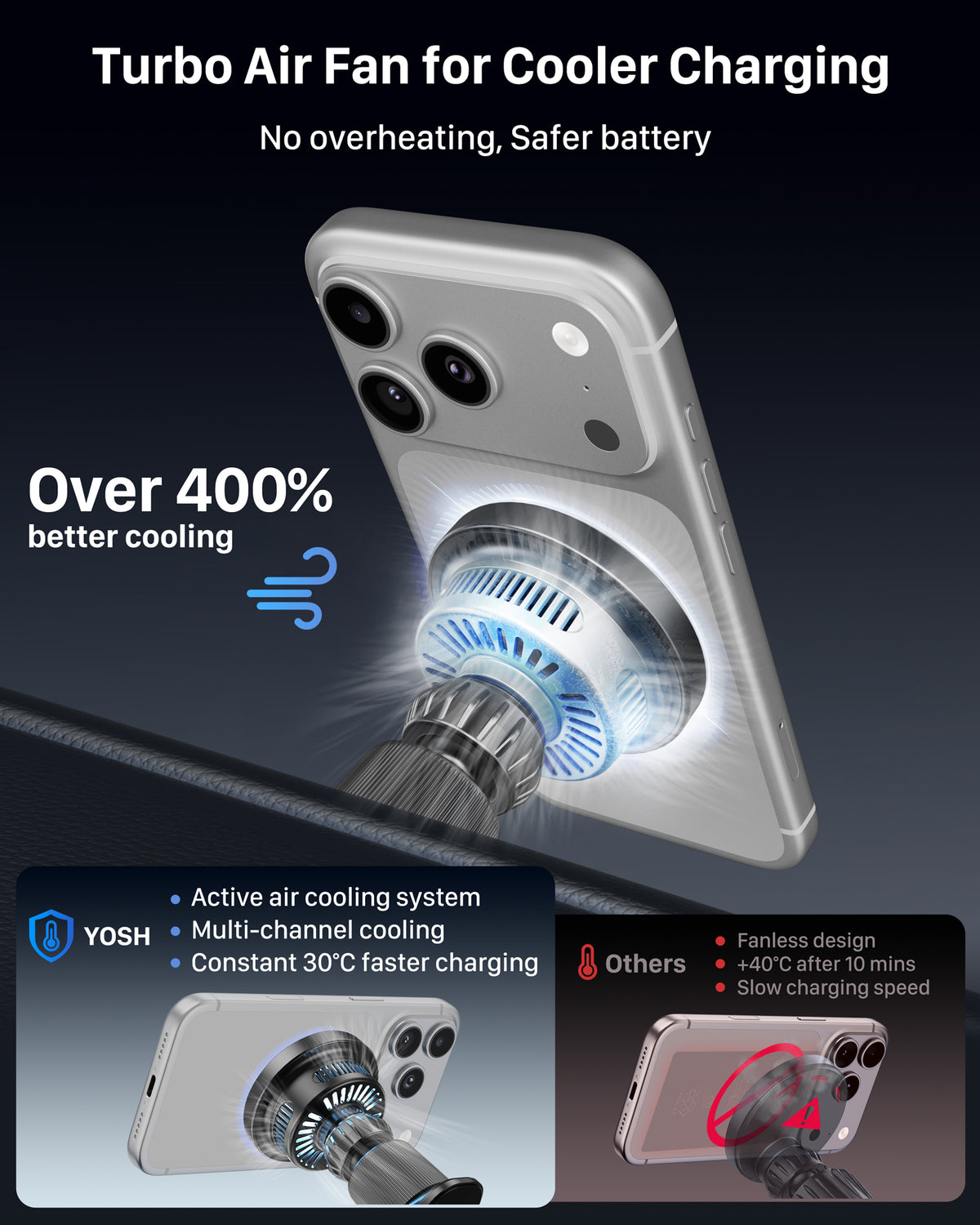 YOSH 25W for Magsafe Car Mount Charger, Car Phone Holder with 45W Adapter | Wireless Car Charger Air Vent with Cooling Fan, Fast Charging for iPhone 17 Pro Max, for iPhone 17-12, Samsung S26, Pixel