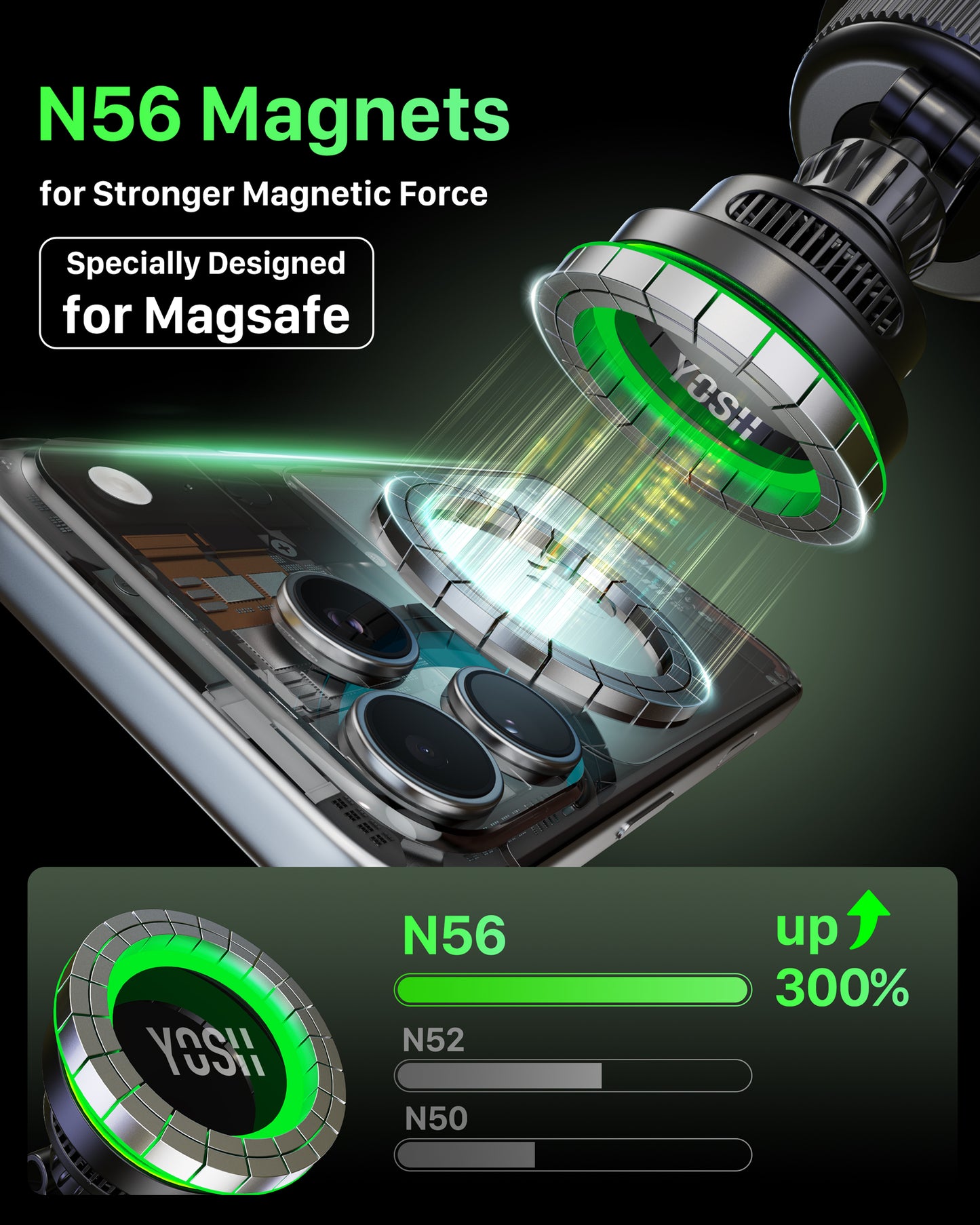 YOSH 25W for Magsafe Car Mount Charger, Car Phone Holder with 45W Adapter | Wireless Car Charger with Cooling Fan, Fast Charging for iPhone 17 Pro Max, for iPhone 17-12, Samsung S26, Pixel
