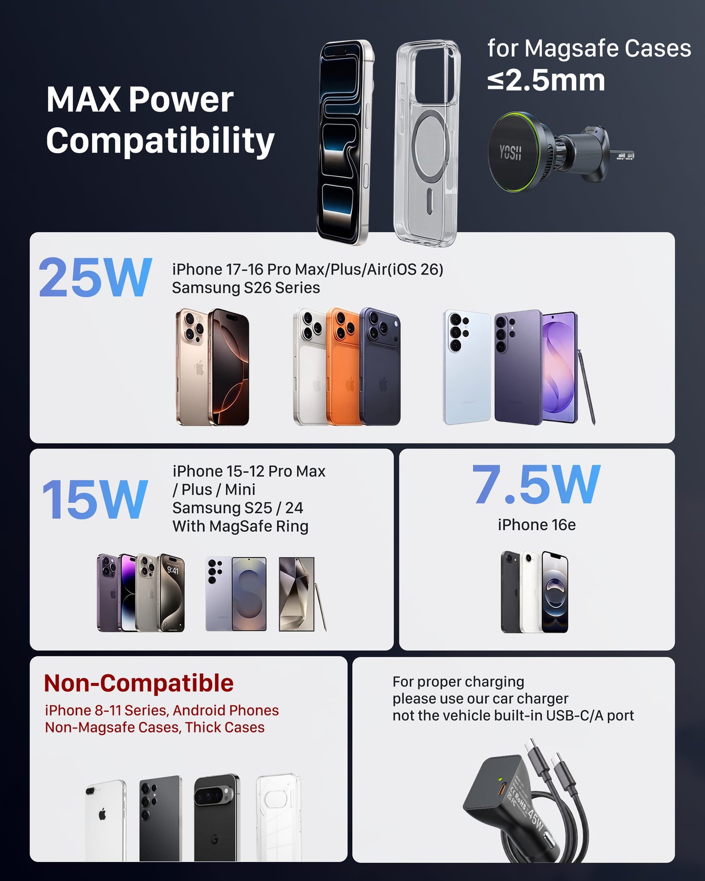 YOSH 25W for Magsafe Car Mount Charger, Car Phone Holder with 45W Adapter | Wireless Car Charger Air Vent with Cooling Fan, Fast Charging for iPhone 17 Pro Max, for iPhone 17-12, Samsung S26, Pixel
