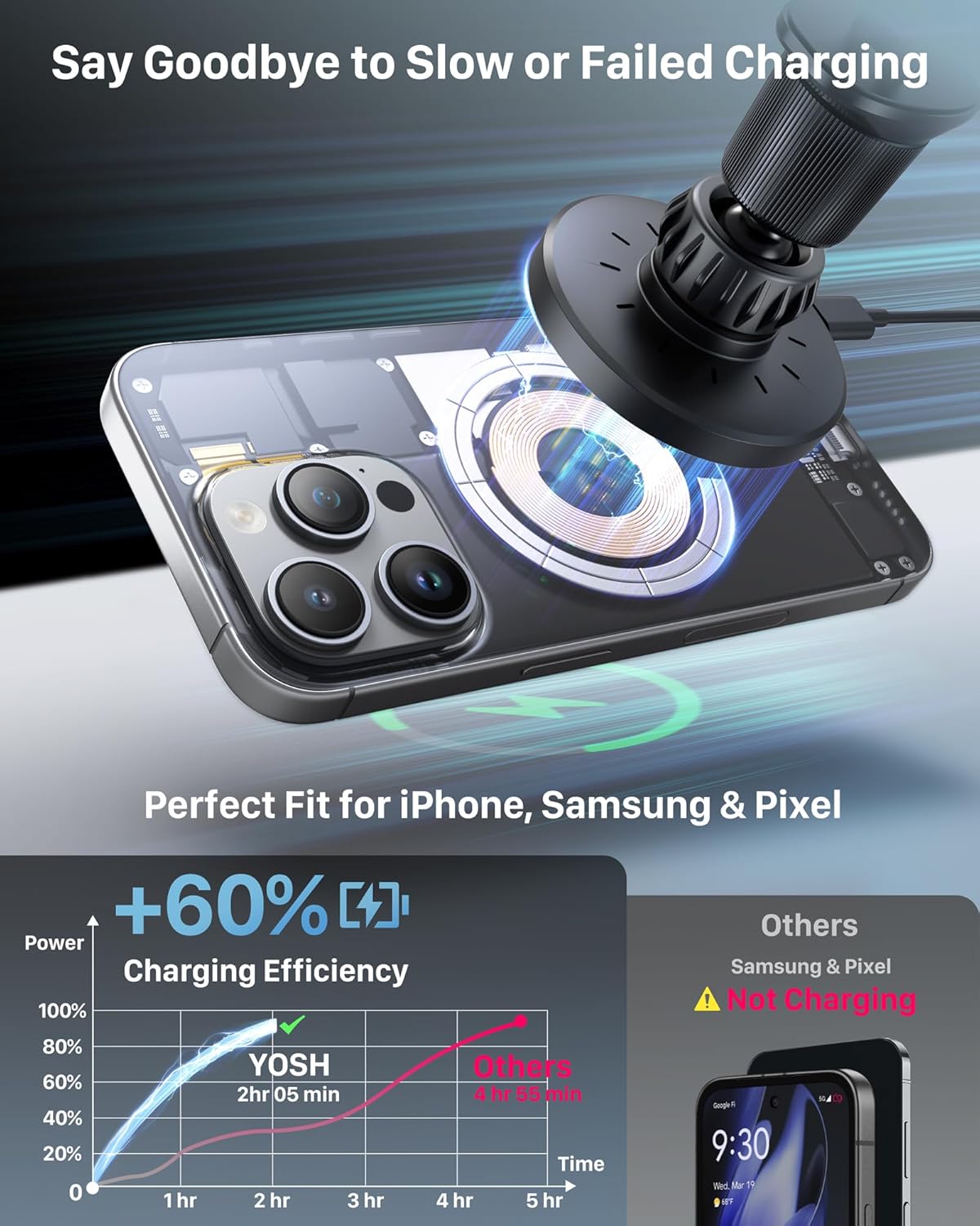 YOSH for Magsafe Car Mount Charger, 15W Fast Wireless Magnetic Phone Holder Charger for Dashboard & Vent, [Double Metal Hook & 3M Adhesive Base] for iPhone 16/15/14/13/12 Samsung Pixel