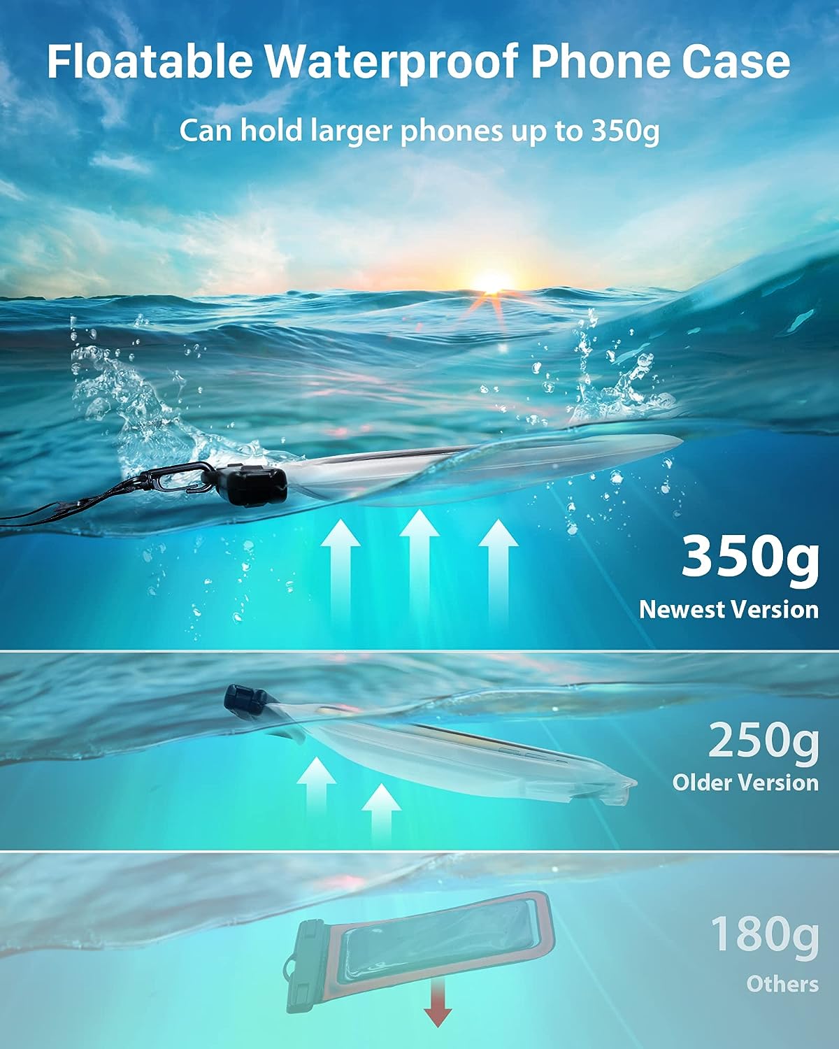 YOSH IPX8 Waterproof Phone Pouch Floating [Big Phone Friendly], Floatable Waterproof Case for Swimming Adjustable Lanyard for iPhone 17 16 15 14 Pro Max Samsung S24 S23 Ultra up to 8.5